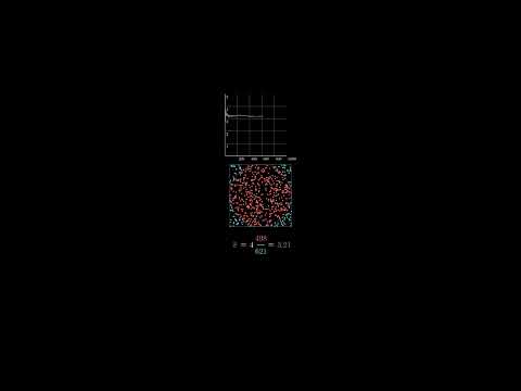 Estimating Pi With Monte Carlo Simulation