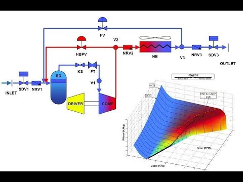 Matlab Simulation Homework MatlabHelpOnline.com