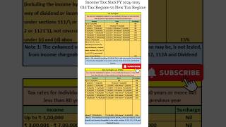 📌Income Tax Slab FY 2024-25| Old vs New Tax Regime FY 2024-25| #shorts #incometax #youtubeshorts