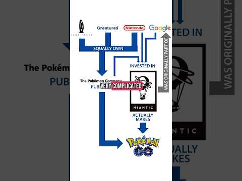 The Complicated Relationship Between Nintendo and Pokemon