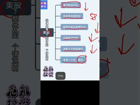美国失业率大增，美股未来一个月会怎么走？#美股 #道琼斯指数 #美元指数