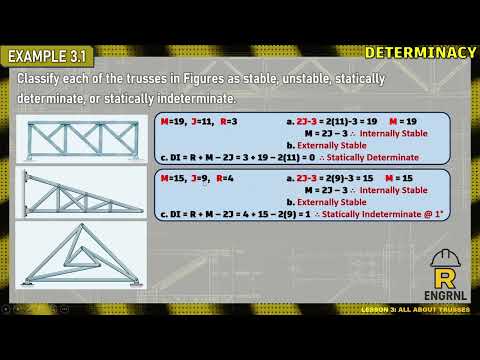 Structural Theory (ST) -All About Trusses: Stability and Determinacy (3/3) Tagalog Class
