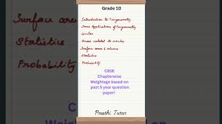 CBSE Class 10 Maths Chapterwise weightage 2025-26 😱
