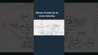 Our previous season recap available now,  #coding #python #pythontutorial #loopsinpython