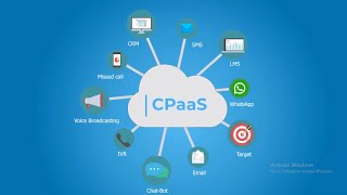 CPaaS Solution for Businesses | CloudTelephony | PRP Services.
