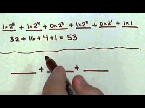 Converting Numbers Between Systems