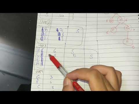 Best First Search (BFS) Algorithm | BFS Solved Example in Artificial Intelligence | BFS explained