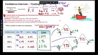 Introduction to Confidence Intervals and Identifying Critical Values