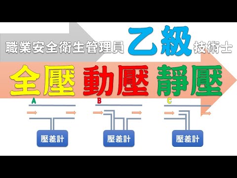 管道中靜壓、動壓、全壓怎麼理解｜職業安全衛生乙級管理員檢定攻略｜職安世界44