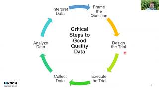 Evaluating 2020 In-field Testing Data