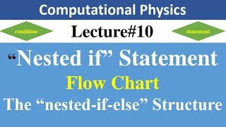 Nested if statement | if else structures | syntax | Flowchart | Computational Physics in Urdu/Hindi