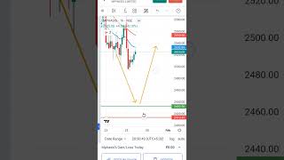 #mphasis buy 2432 , sl 2414, target 2550 #27january #nifty #banknifty #buget2024