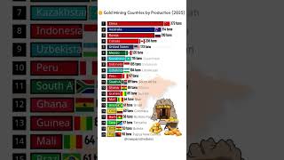 🏆 Top Gold Producing Countries in 2025 🌍💰 #GoldMining #TopCountries #Data2025 #Shorts