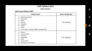 Hssc syllabus topic wise Details 2021/ gram schive, patwari, constable,clerk