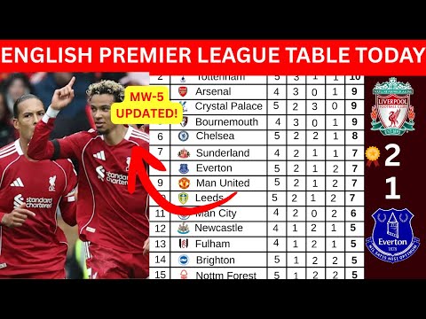 PREMIER LEAGUE TABLE TODAY [UPDATED] | EPL 2025/26 STANDINGS & EPL TABLE MATCHWEEK 5