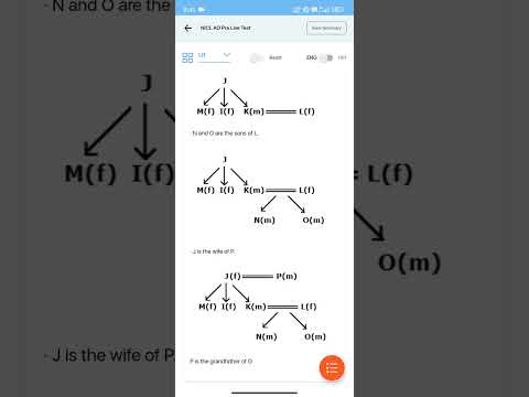 Oliveboard Nicl Ao live mock solution ||👩‍💻🙇‍♀️📝📚