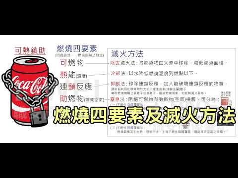 燃燒四要素及滅火方法｜liwei職安圖像記憶筆記