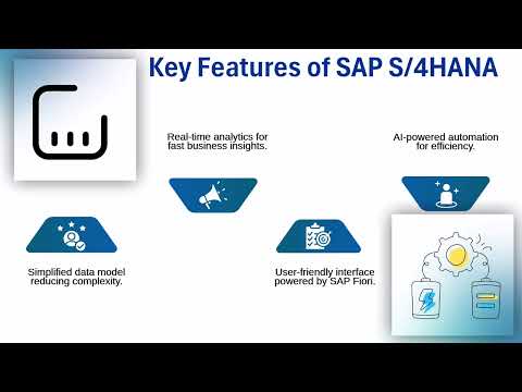 SAP 4 Hana Tutorial | SAP Training | SAP Tutorial
