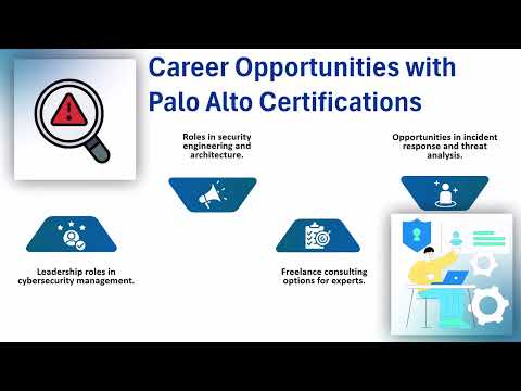 Palo Alto Certifications Path 🛡️ | Palo Alto Training Guide 📚