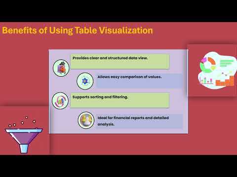 How to Use Table Visualization in Power BI | Power BI Table Visualization Training