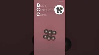 Body Centered Cubic #BCC, #UnitCell, #Crystal structure, #Ferrite, #satisfying #blender