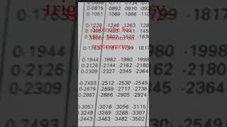 use of trigonometric tables. #trigonometrytable #math