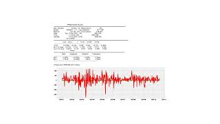 Comprehensive Guide to Time Series Forecasting with Python: From Basics to ARIMA Models