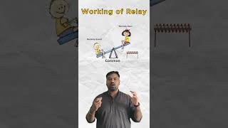 working of relay #iitprojects #finalyearprojects #youtube #electronic #electricalequipment #relay