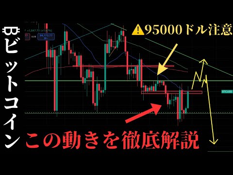 12/31今年もお疲れ！急騰してますが立ち回り方は変わりません。BTCUSD