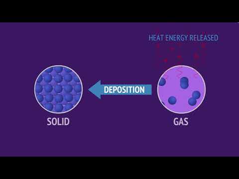 State Change Summary: Melting, Vaporisation, Condensation, Freezing Deposition and Sublimation