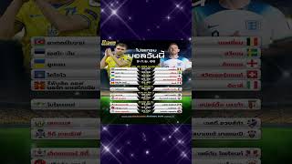 📢 โปรแกรมบอล 09/ก.ย./66 📢