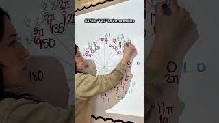 Save this for later! #mathtrick #mathhelp #unitcircle #trigonometry #algebra2 #precalc