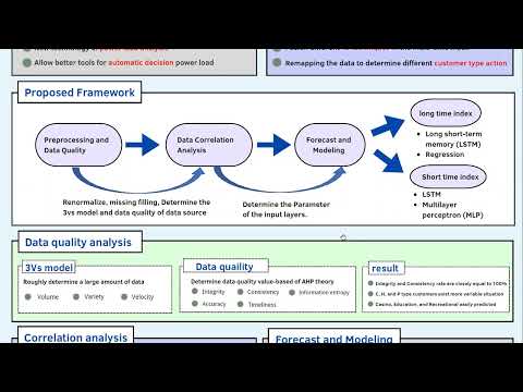 ECEFYP22-AI-learning based multi-time scale power load analysis and modeling considering customer...
