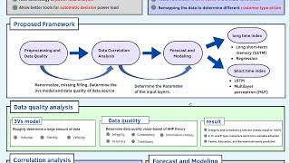 ECEFYP22-AI-learning based multi-time scale power load analysis and modeling considering customer...