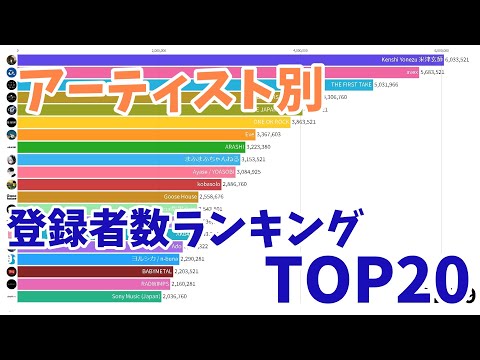 Top 20 Most Subscribed Artist YouTube Channels in Japan 2018 - 2024