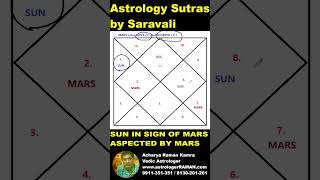 Astrology Sutras and Secrets I Courageous I Cruel I Splendorous I Sun in Mars sign aspected by Mars