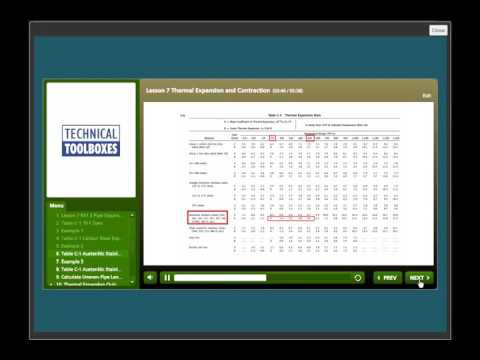 TT Online Training API 570 demo