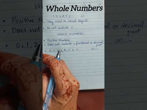 What are Whole Numbers #mathematics #ytshorts