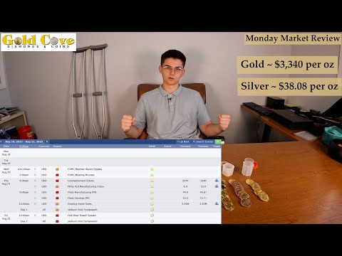Monday Market Review for August 18th, 2025!