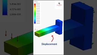 Cantilever beam load analysis #machinists #solidworks #analysis #ansys #simulation #engineering