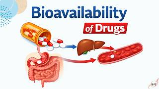 #12 BIOAVAILABILITY OF DRUGS