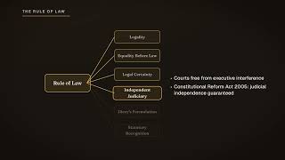 The Rule of Law Explained | UK Constitutional Law