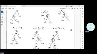 Decision tree for Boolean functions