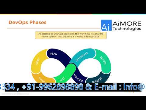Devops Tutorial By AiMORE Technologies