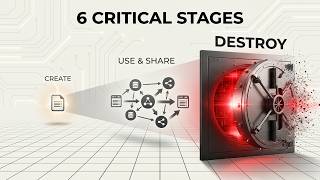6 Critical Stages Every Piece of Data Goes Through | Data Lifecycle CISSP Domain 2