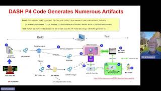 SmartNICSummit2023 Keysight CSommers DASH model shift left