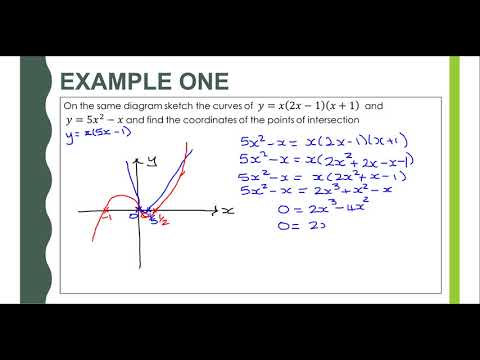 09. Points of intersection of graphs