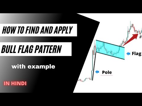 Bull Flag Pattern full explanation in Hindi | with example in live market | by The Reall trader