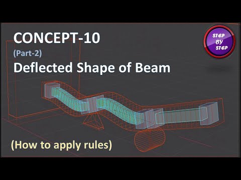 Deflected Shape of Beam || Continuous Beam || Staad Pro. Analysis || Animation || Structure Analysis