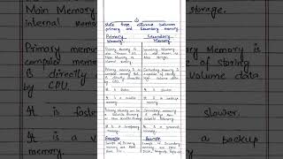 Difference between primary memory and Secondary memory #memory #computer